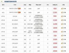 6205345905_d59a564256-160x160