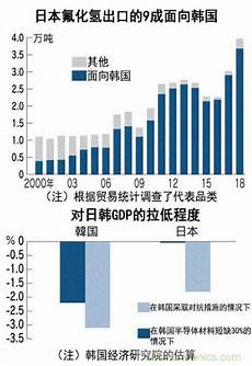 如下图所示7、进入以后点击”更改国家或地区“