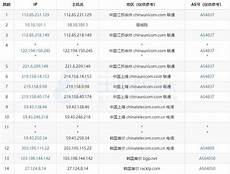 现在哪家云服务器最便宜重要的便宜服务器租用 