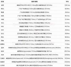 4、运维香港里广东很近