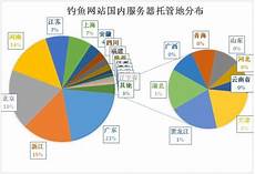 香港高防cdn,我们构建了庞大的,香港高防cdn 亚太数据中心网络集群