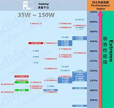 6205345905_d59a564256-160x160