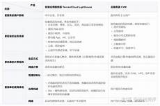 电影论坛服务器香港 香港最大服务器,亚服服务器搬至香港，90